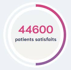 patients satisfaits